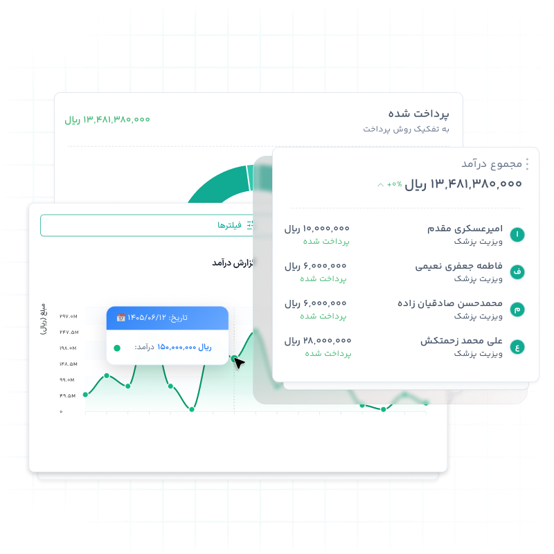 گزارشات و مدیرت امور مالی